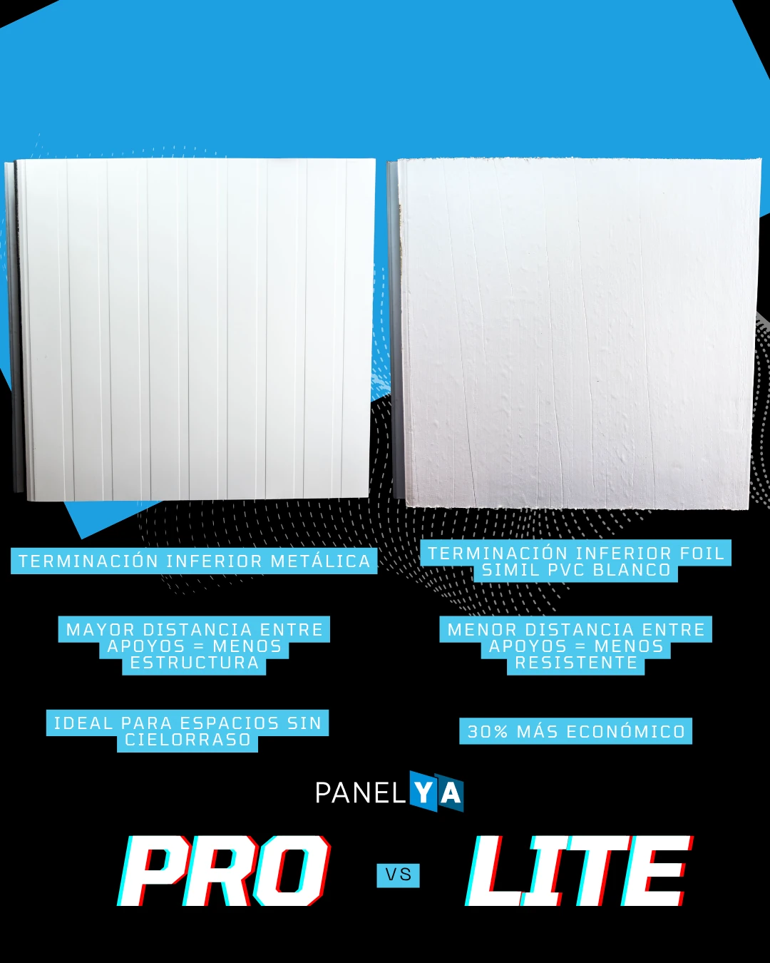 Comparativa Techo Pro vs Techo Lite — diferencia de capas: doble chapa de acero vs chapa + foil de aluminio, núcleo PIR/PUR